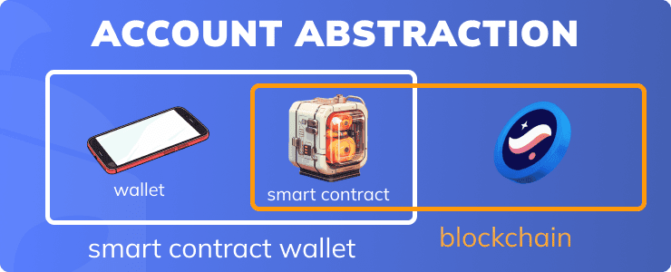 Account Abstraction Why Should You Care