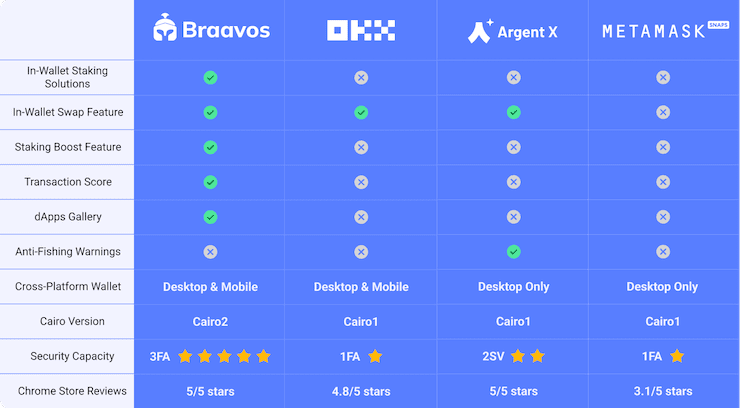 most-secure-crypto-wallet-for-Starknet (1)