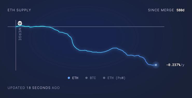 Ethereum-ETH-Tokenomics