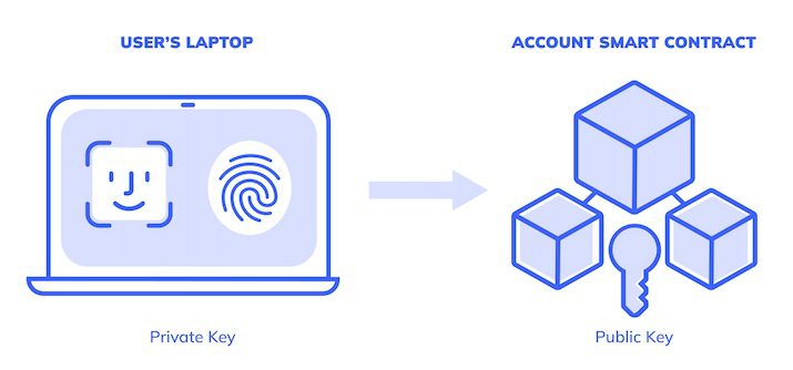 account-abstraction-security-pyramid
