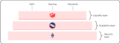 Nostra Crypto Super App - Starknet DeFi dApp