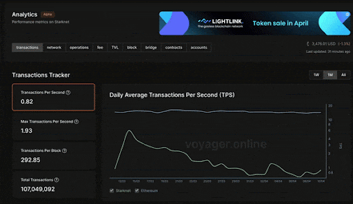 Voyager Starknet Explorer Dashboard